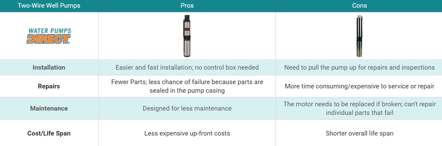 Two-Wire Well Pump Pros and Cons Chart